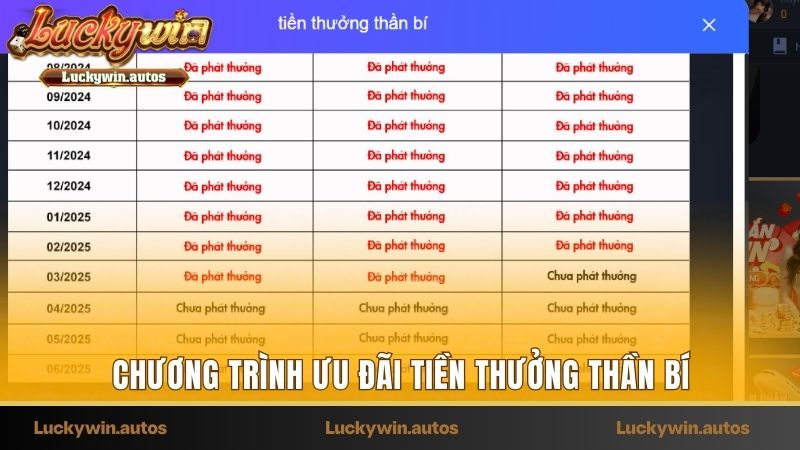Thông tin về khuyến mãi Luckywin tiền thưởng thần bí
